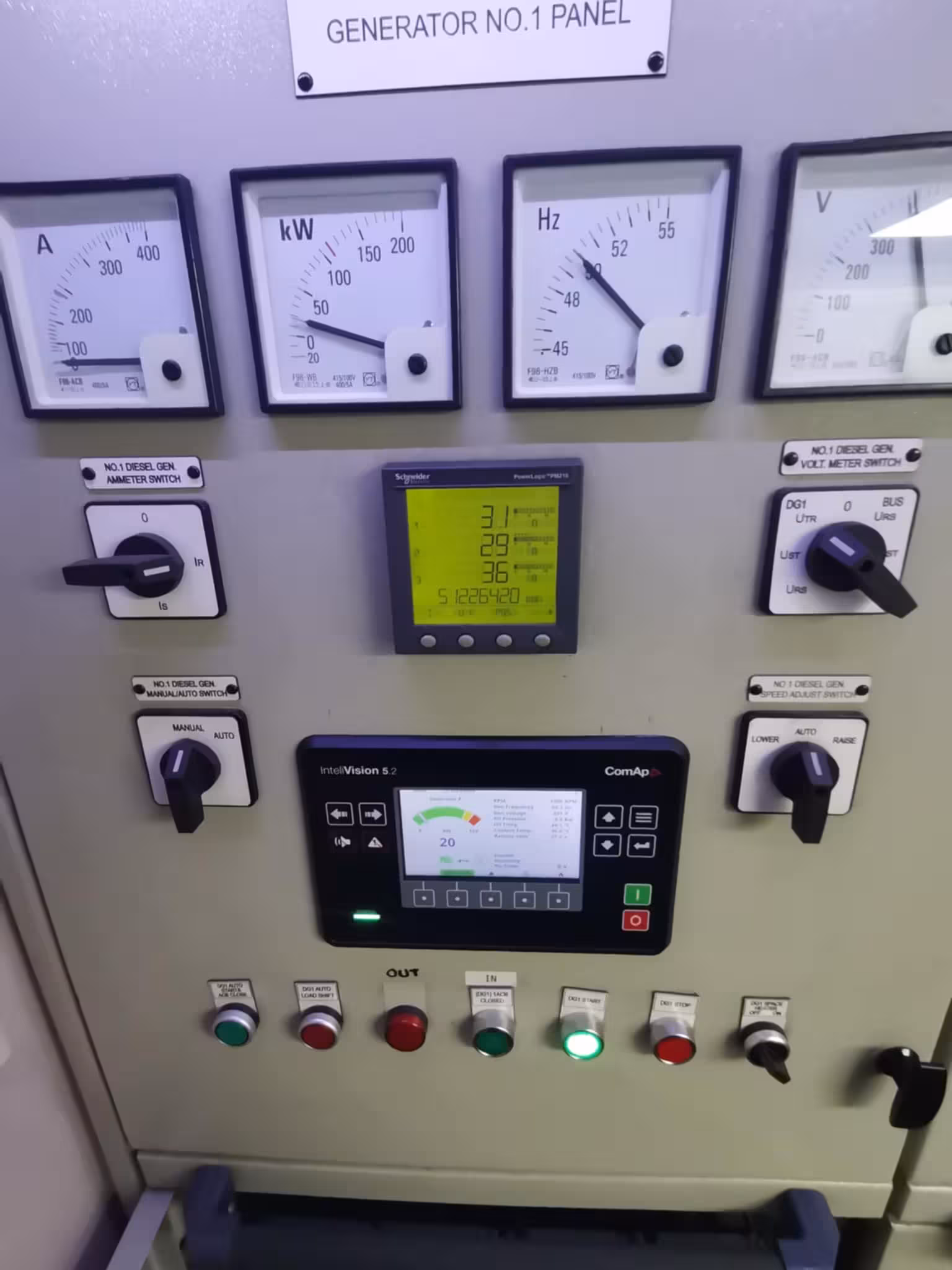 Integración de controladores